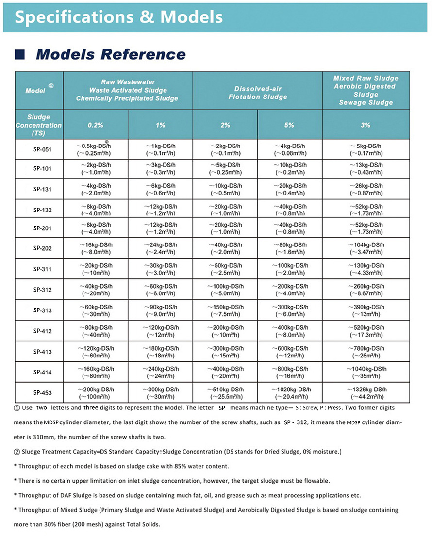 Specifications & Models