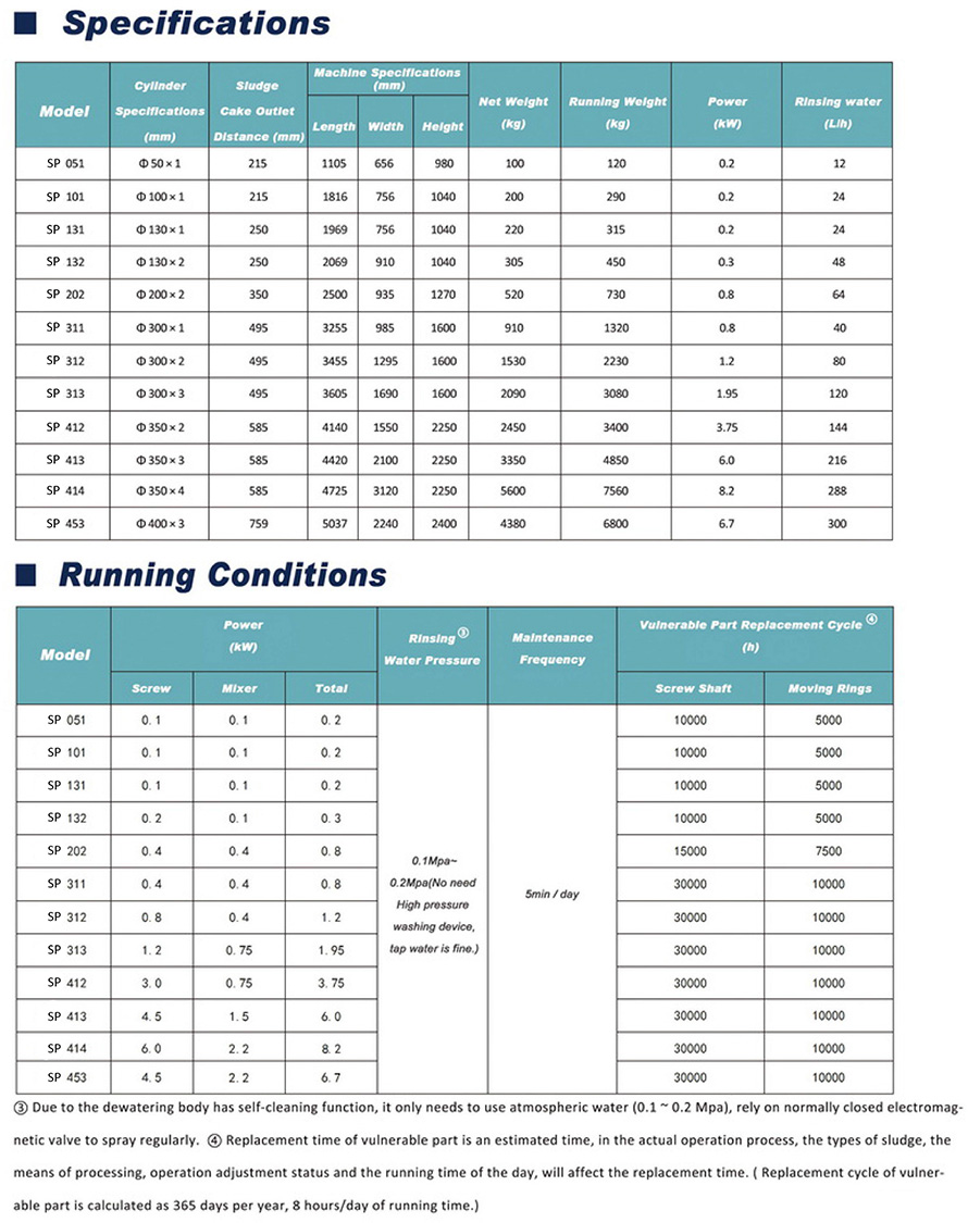 Specifications & Models