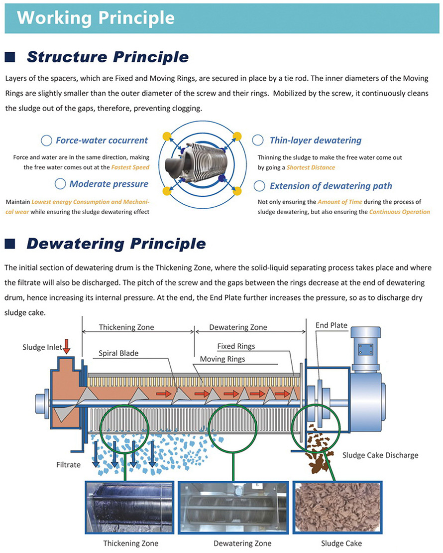 MDS Working Principle